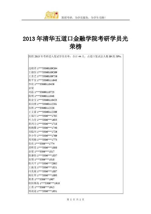 2013年清华五道口金融学院考研学员光荣榜