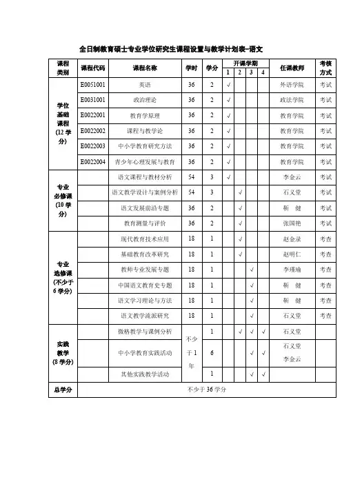 全日制教育硕士专业学位研究生课程设置与教学计划表语文