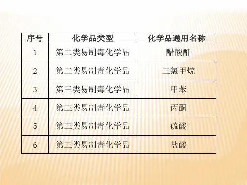 实验室常用易制毒试剂41页PPT文档