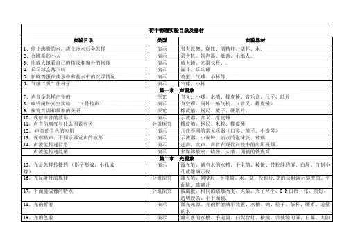 初中物理实验目录及器材