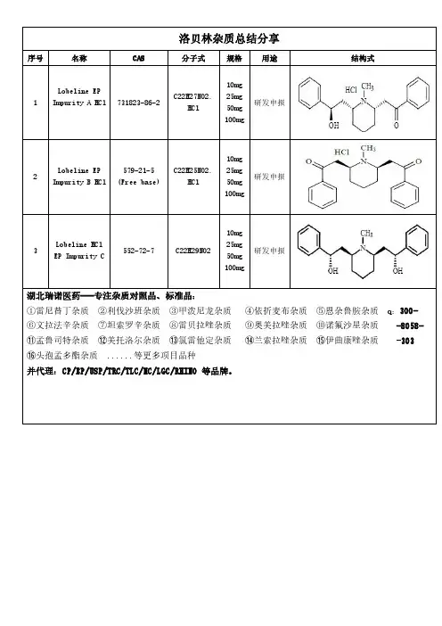 洛贝林杂质总结分享