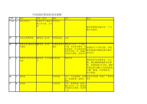 美国西部自驾游重点