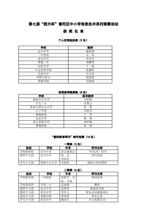 第五届“园方杯”普陀区中小学信息技术系列