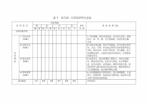 表1幼儿园一日活动评价记录表