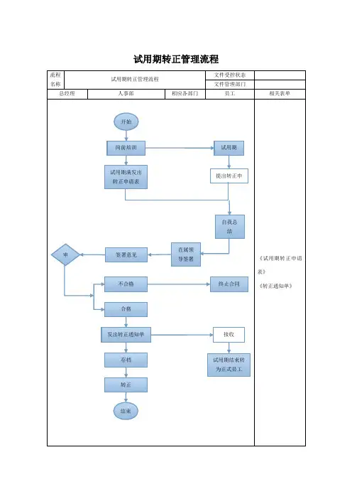 【工作流程图】试用期转正管理流程