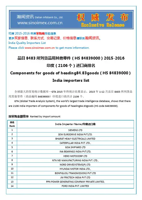 品目8483所列货品用其他零件(HS 84839000)2015-2016印度(2106个)进口商排名