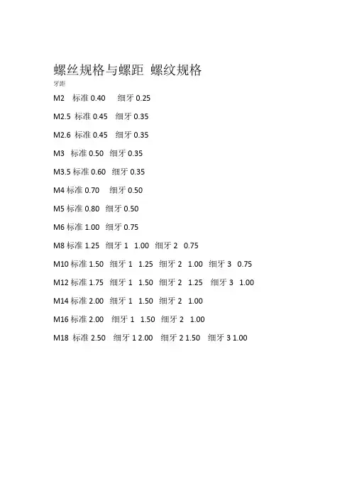 常用螺栓螺距表