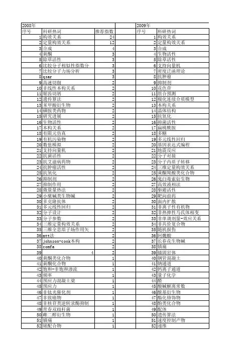 【国家自然科学基金】_构-效关系_基金支持热词逐年推荐_【万方软件创新助手】_20140802
