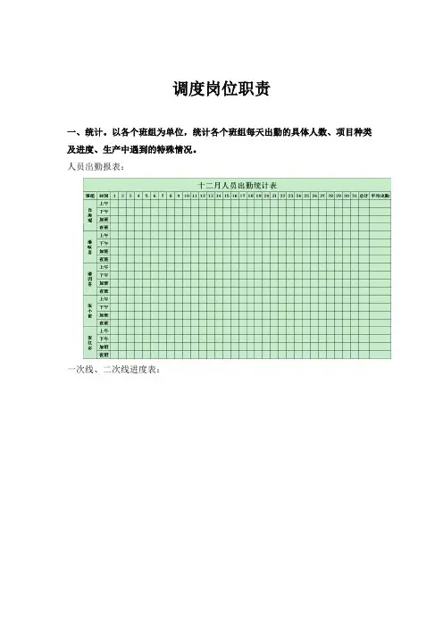 调度岗位职责