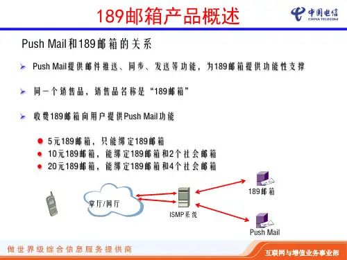 邮箱产品与业务介绍