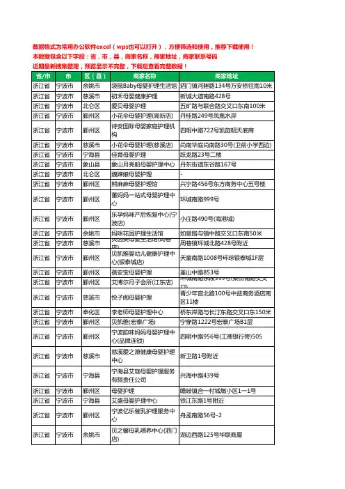 2020新版浙江省宁波市月子护理工商企业公司商家名录名单黄页联系号码地址大全49家