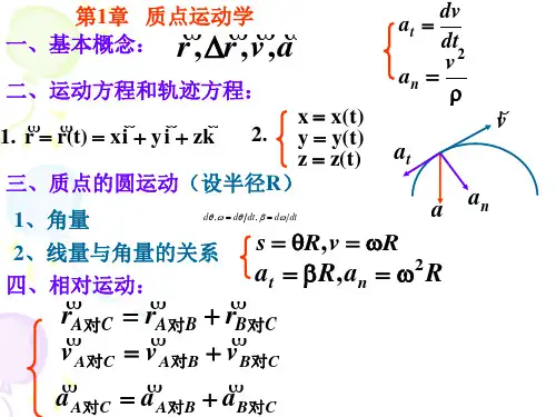 质点动力学总结