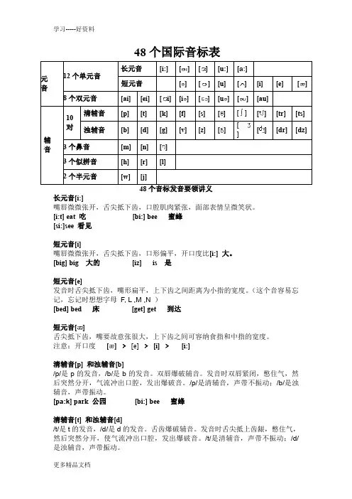 最新48个国际音标表发音整理 2