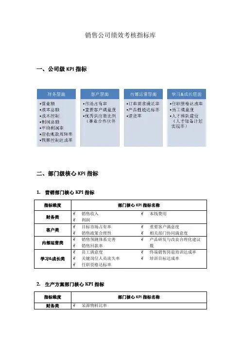 绩效管理-销售公司绩效考核指标库