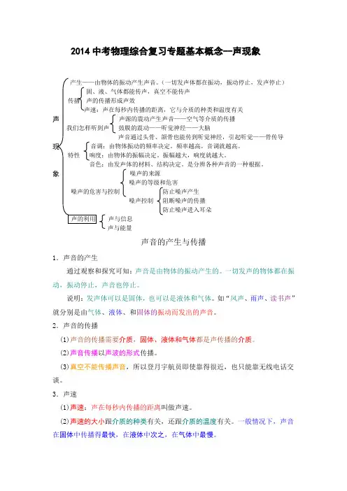2014中考物理综合复习专题基本概念-声现象