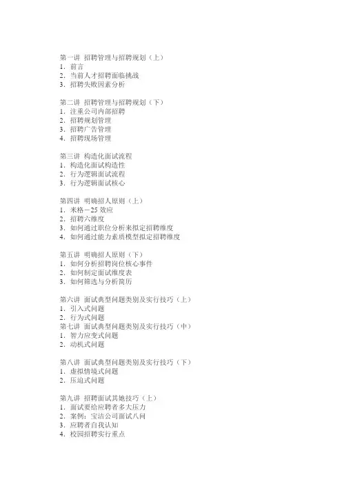 2021年招聘面试六问资料