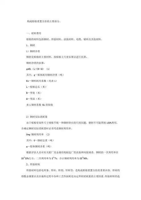 船舶报价