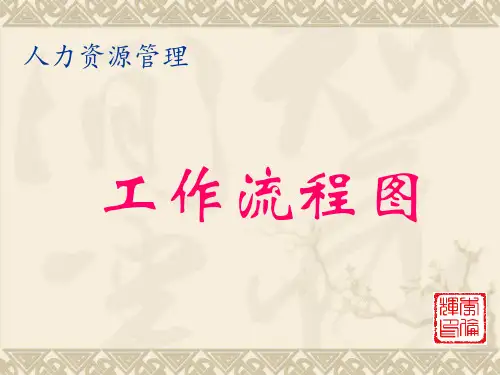 人力资源管理工作流程图