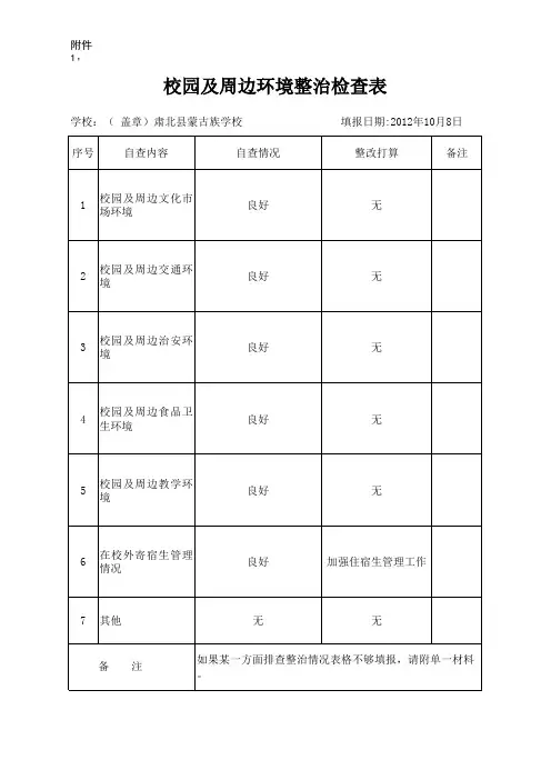 校园及周边环境检查表.xls(样表17)