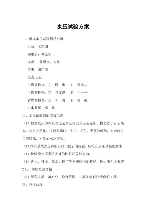 水压试验方案 3
