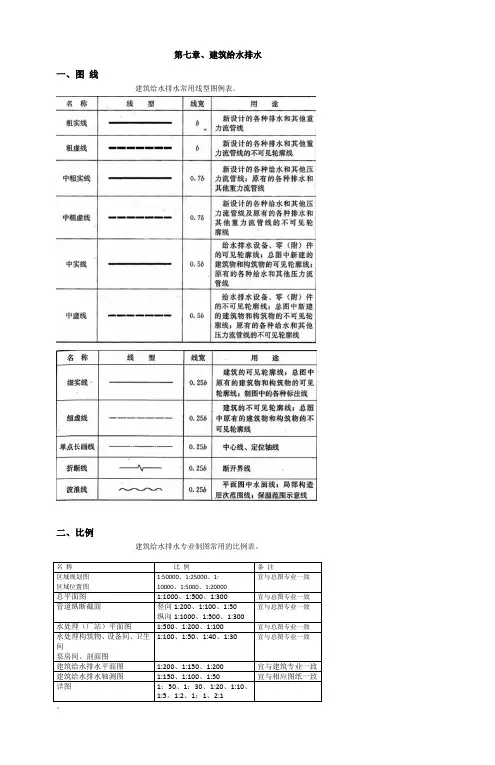 7章、建筑给水排水图例与符号 (1)解析