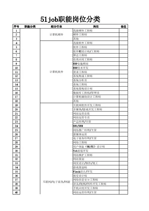 51JOB职能岗位分类