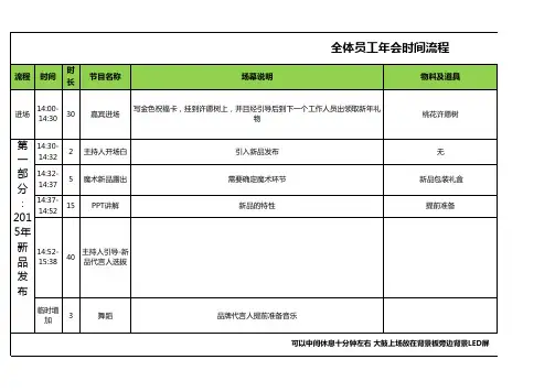 年会流程安排