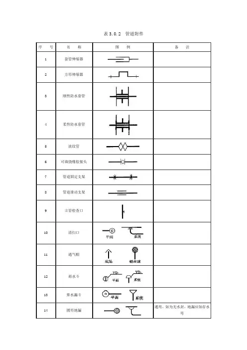 阀门、管件图例大全-免费