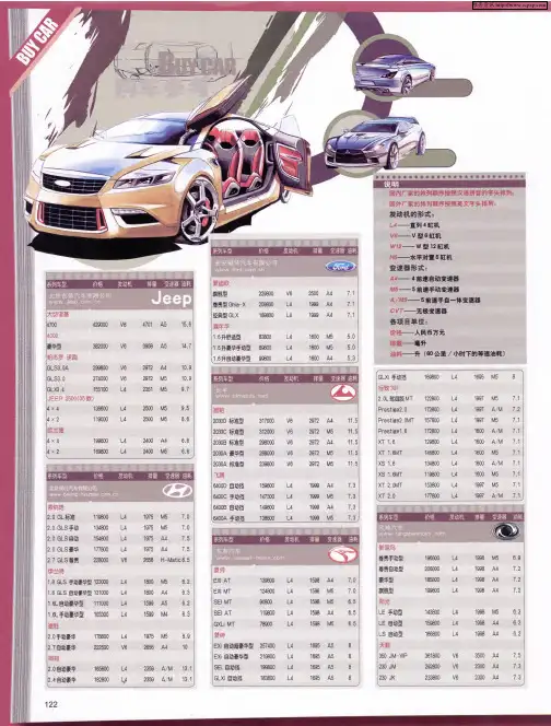 购车参考