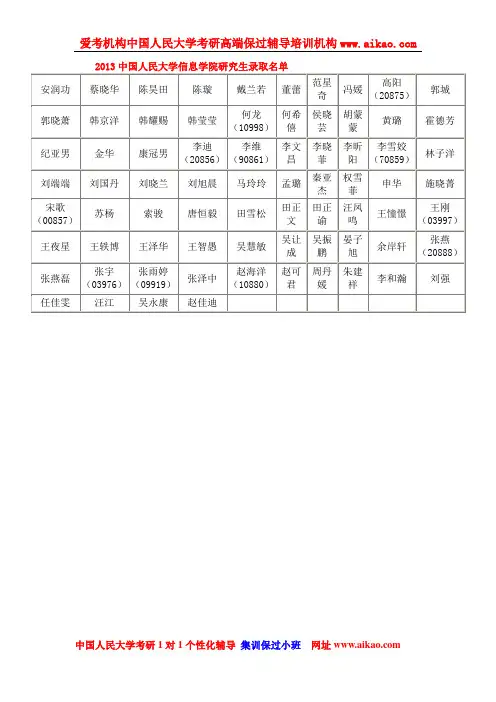 2013中国人民大学信息学院研究生录取名单