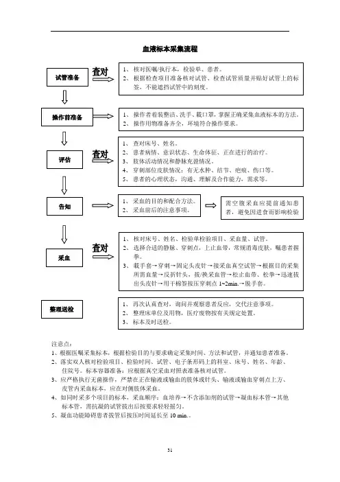 血液标本采集流程