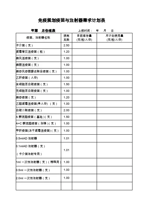 免疫规划疫苗与注射器需求计划表