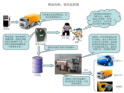 燃油倒卖交易流程内幕