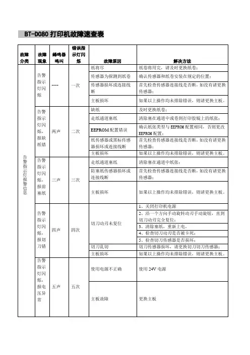 北洋BT-D080针式打印机故障速查表
