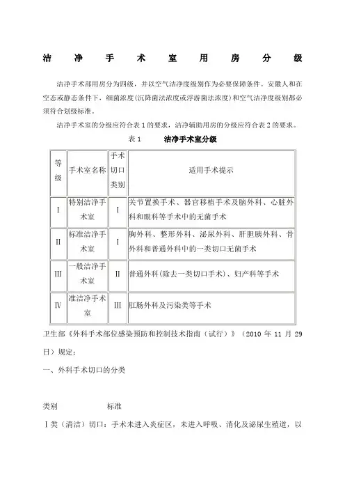 洁净手术室用房分级