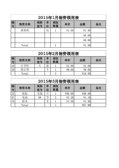 2015年第1季度各部门领用汇总表