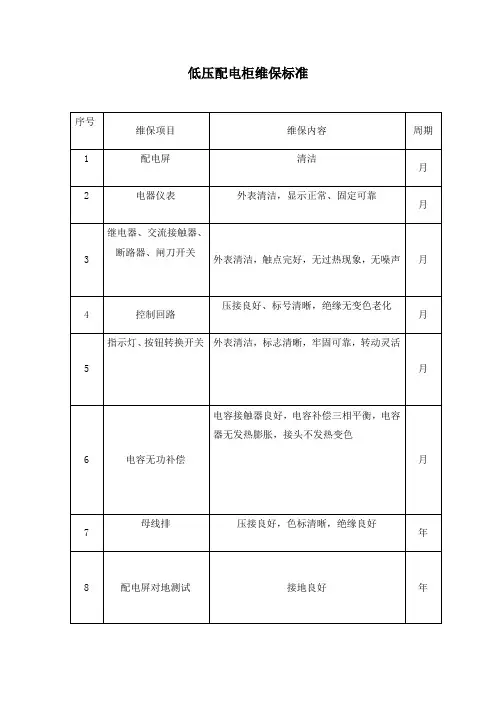低压配电柜维保标准