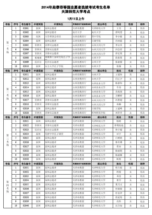 2014年赴泰菲等国志愿者选拔考试考生名单-02天津师范大学考点