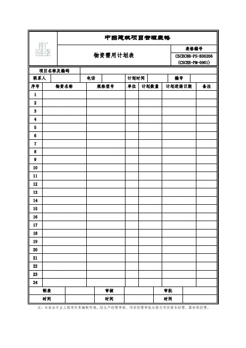 物资需用计划表