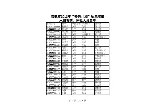 安徽省2012年“特岗计划”征集志愿入围考核、体检人员名单
