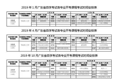 2019年广东自考,工程管理专业,考试时间及开考科目安排