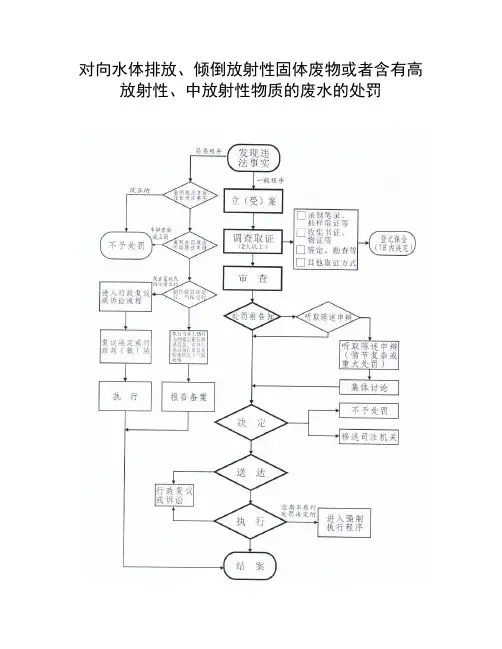 对向水体排放倾倒放射性固体废物或者含有高放射性中放