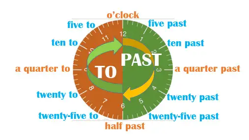 时间表达法past与to用法图解