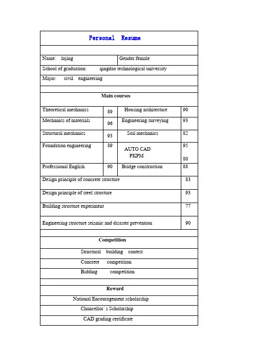 personal resume (2)