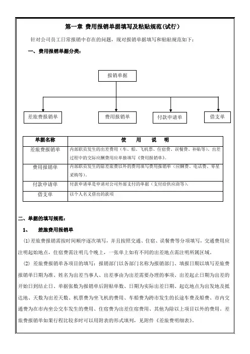 报销单据填写规范 2