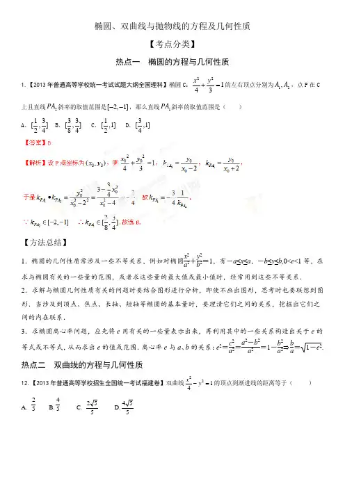 椭圆双曲线抛物线