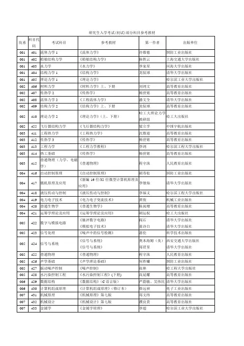 研究生入学考试初试部分科目参考教材