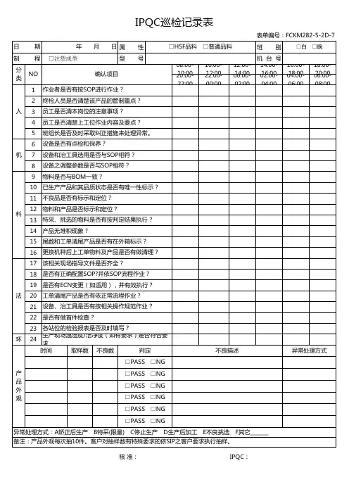 注塑成型IPQC巡检记录表
