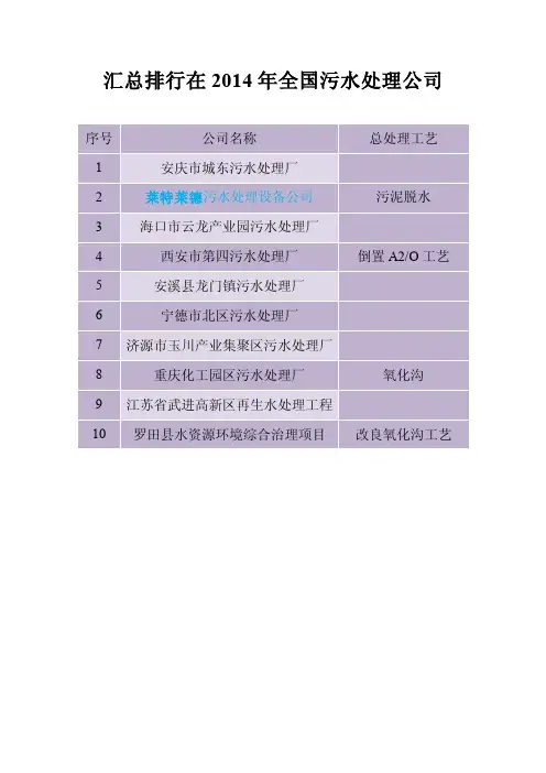 汇总排行在2014年全国污水处理公司