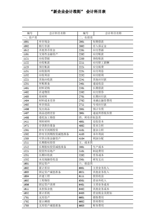 新企业会计准则会计科目表附会计科目表注解(精华版) 3